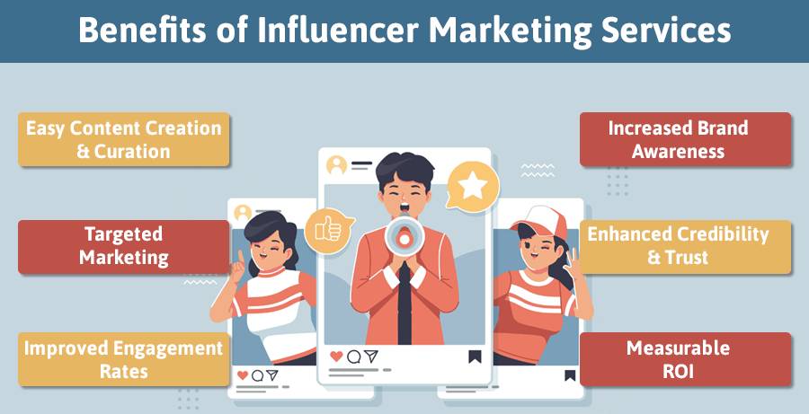 Influencer Marketing