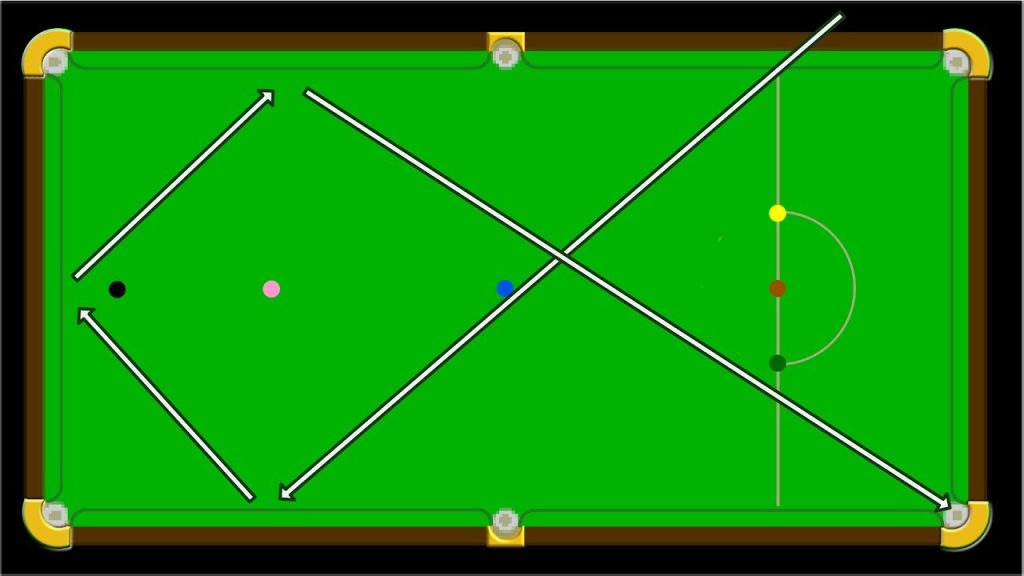 Snooker Table