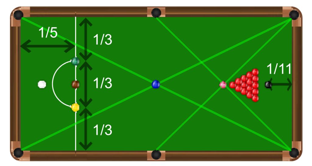 Snooker Table