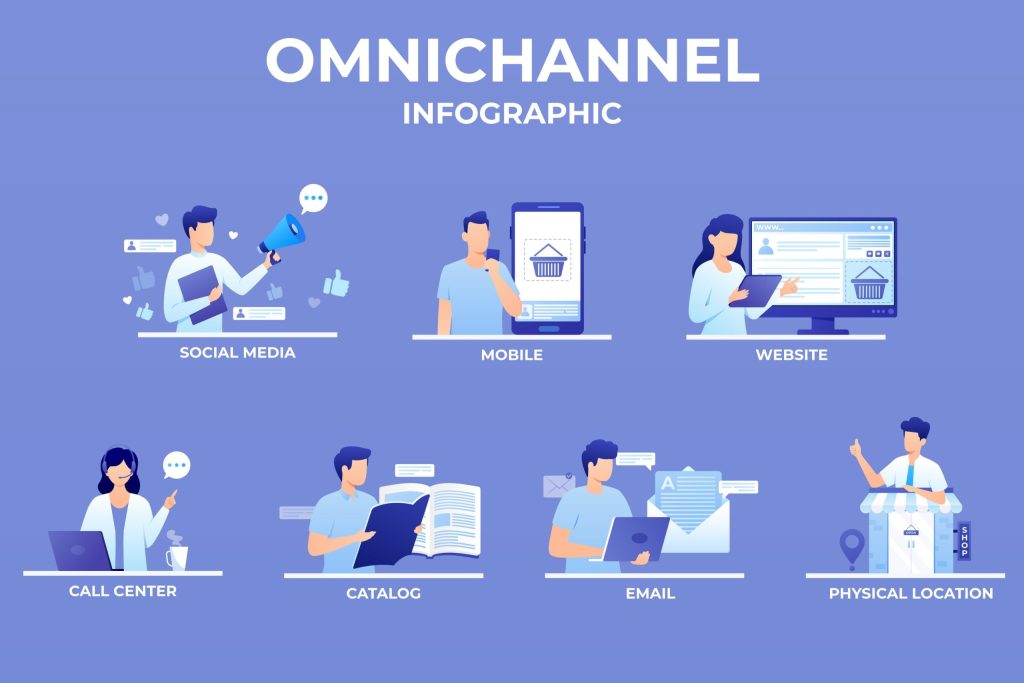 Omnichannel Marketing
