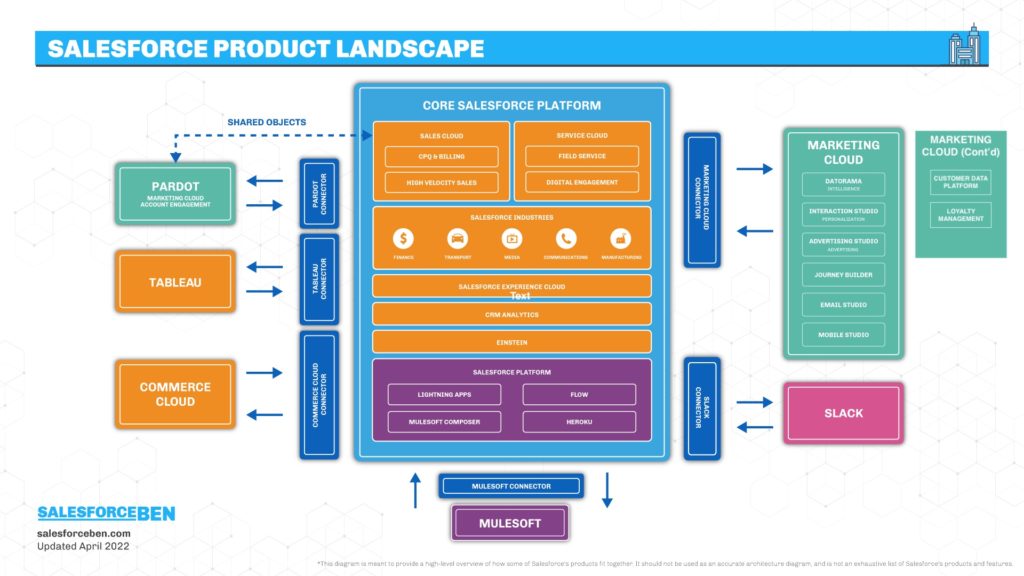 Web Analytics