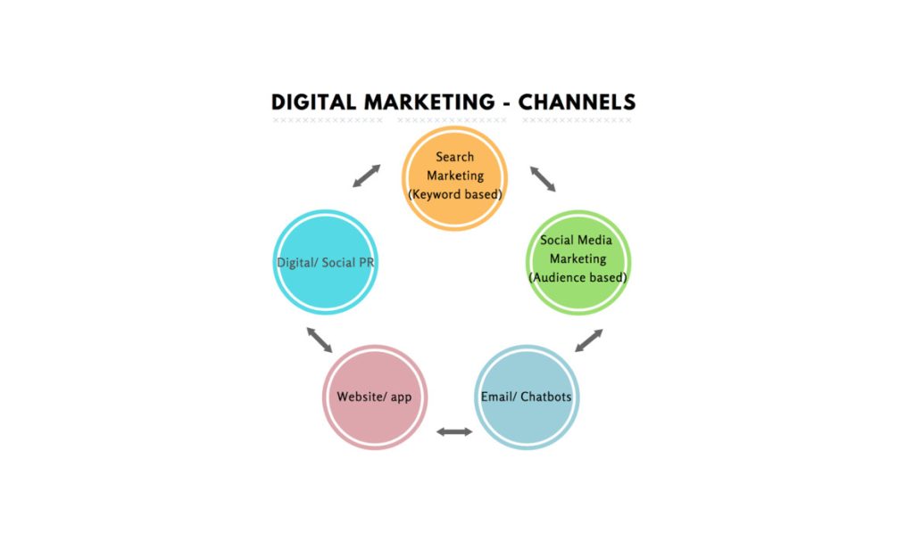 Social Media