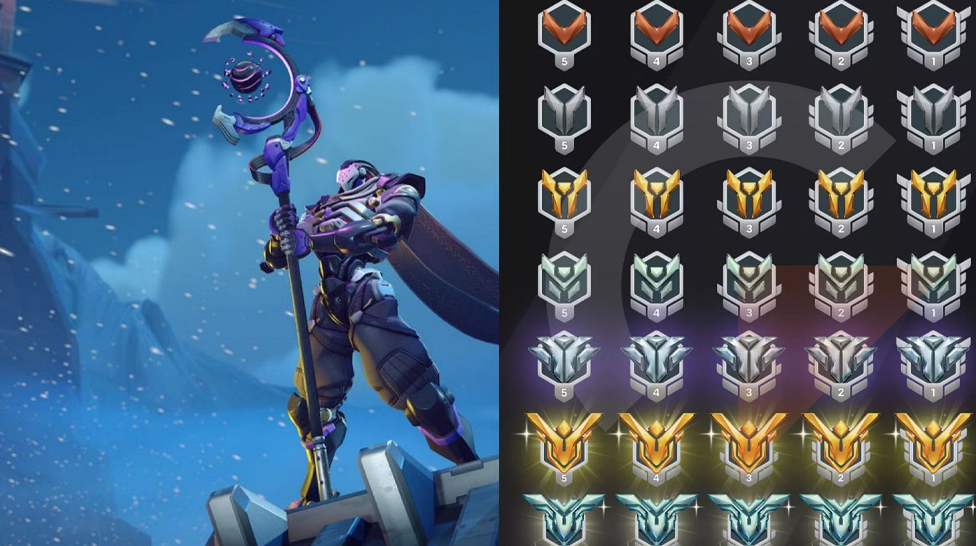 Ranking System
