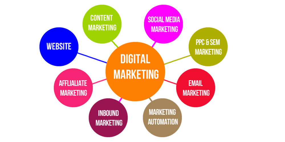 Online Advertising
