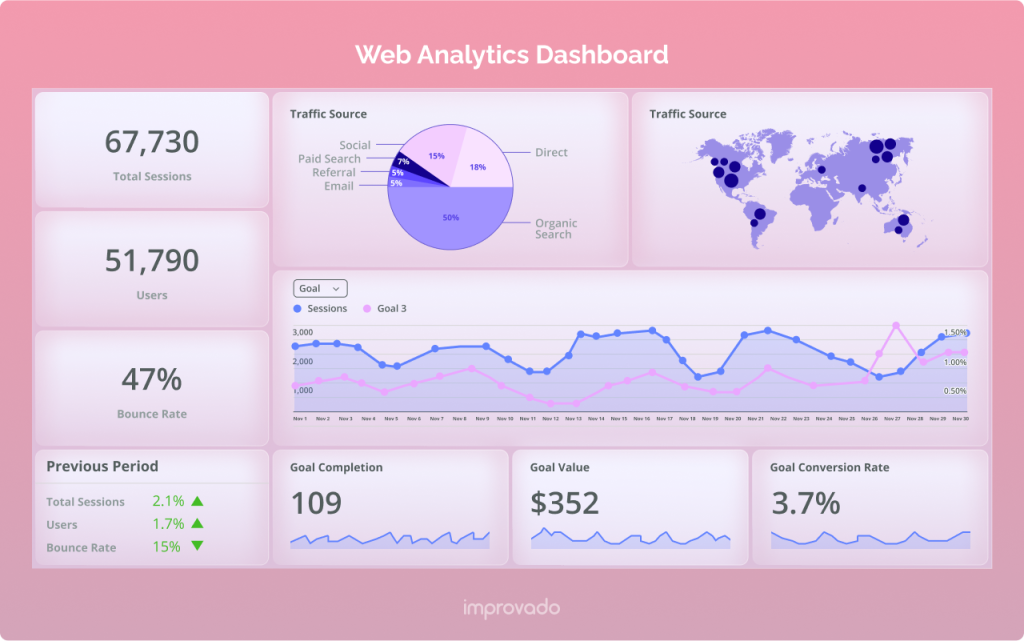Web Analytics