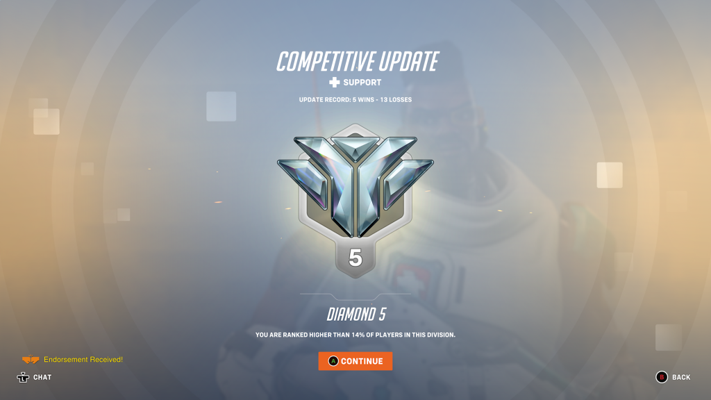 Ranking System