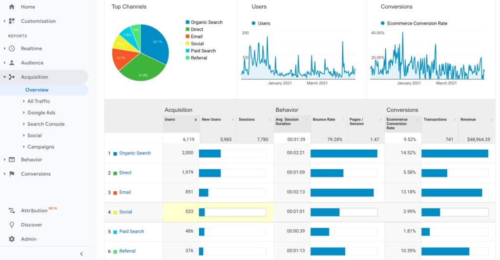 Google Analytics