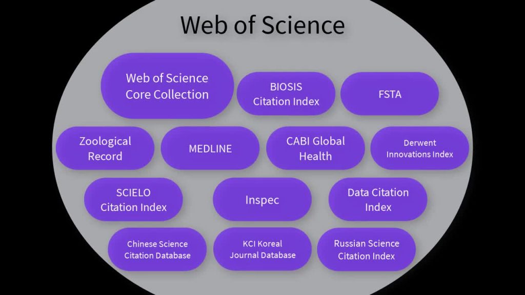 Web Of Science Core