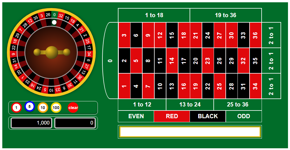 Roulette Casino