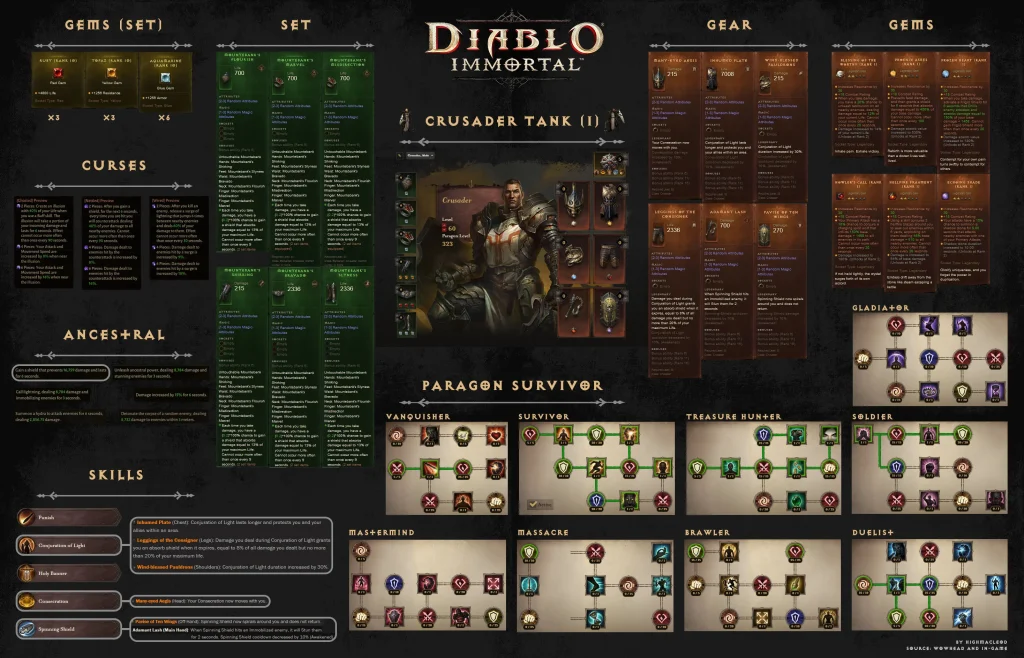 Diablo Immortal