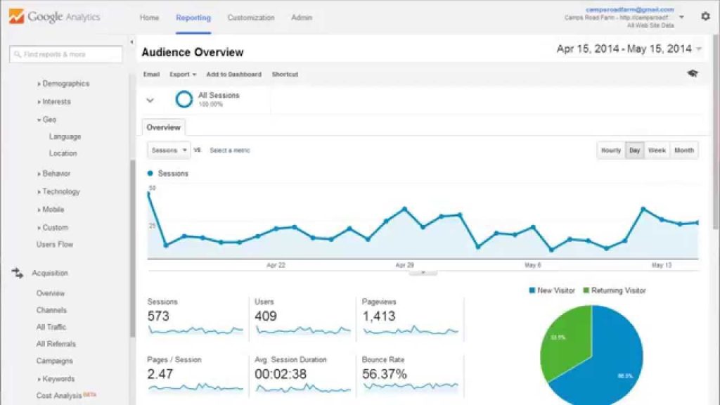 Google Analytics