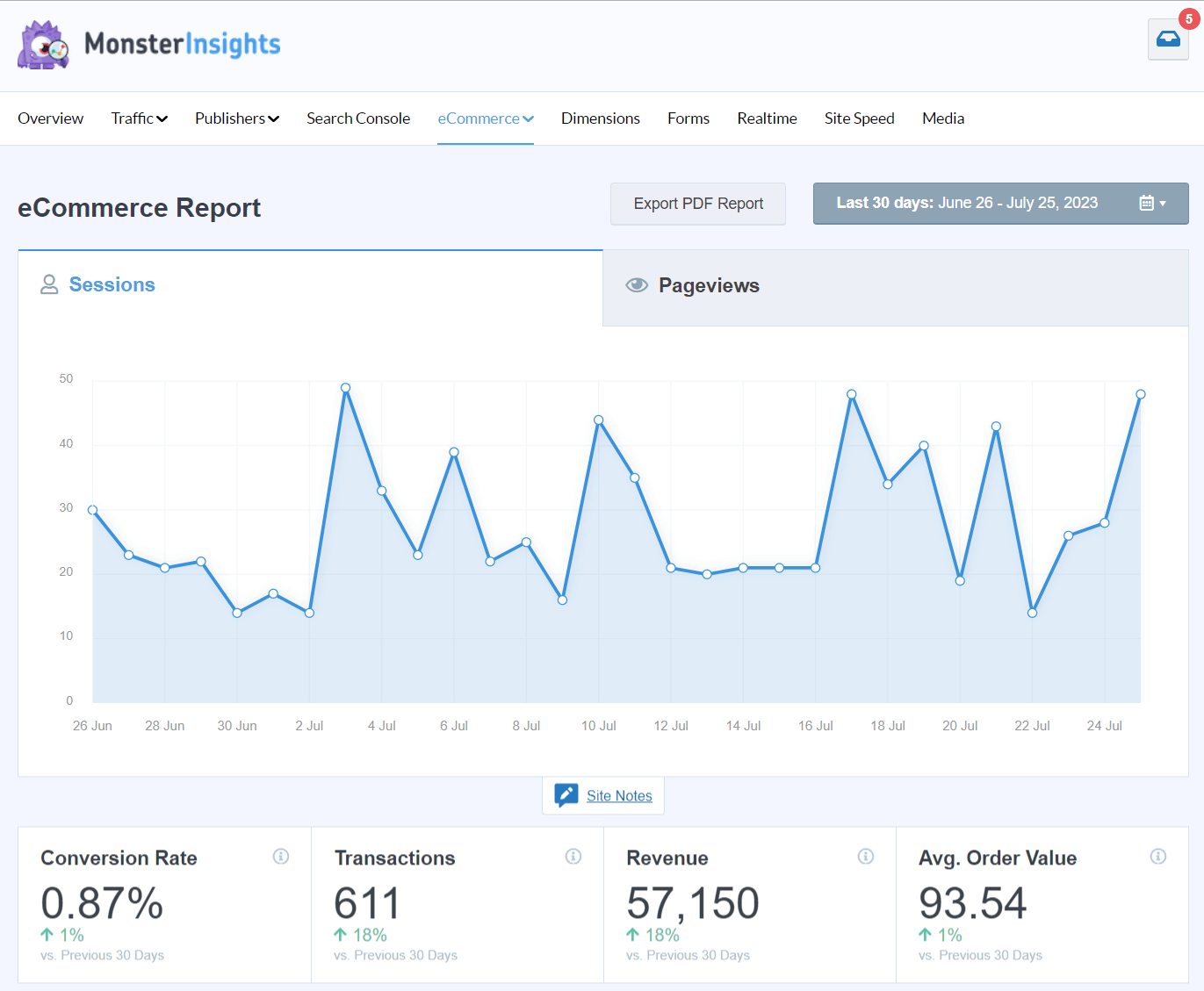 Google Analytics