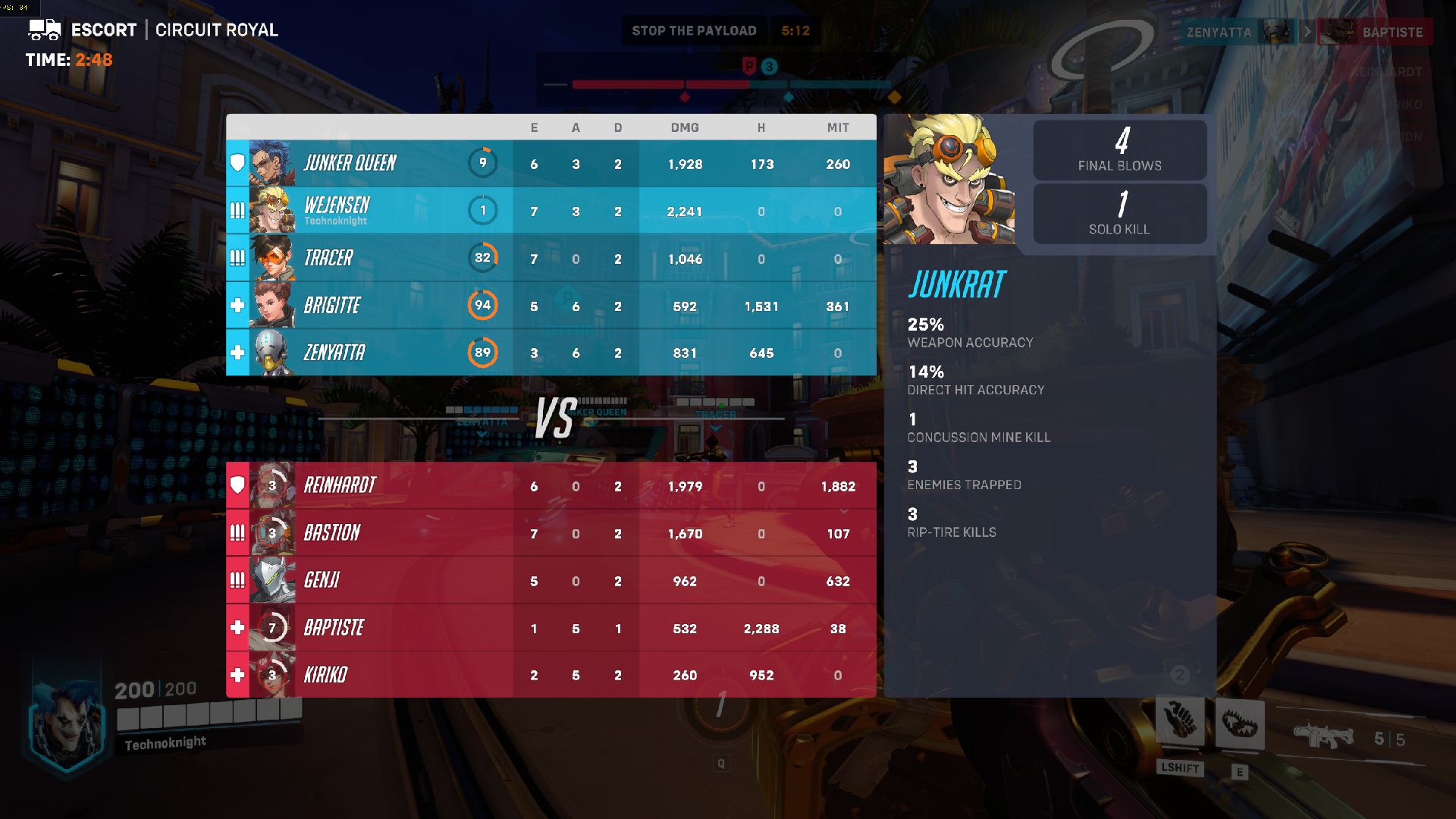 Ranking System