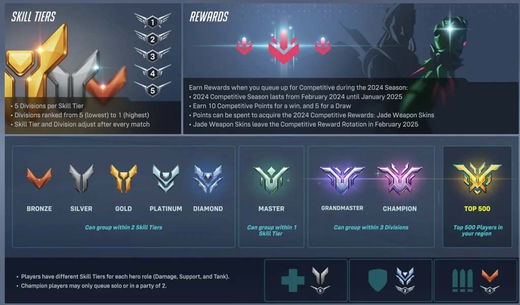 Ranking System
