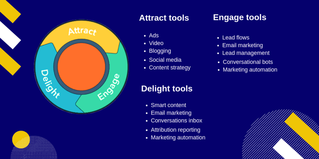Inbound Marketing
