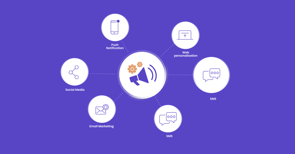 Marketing Automation