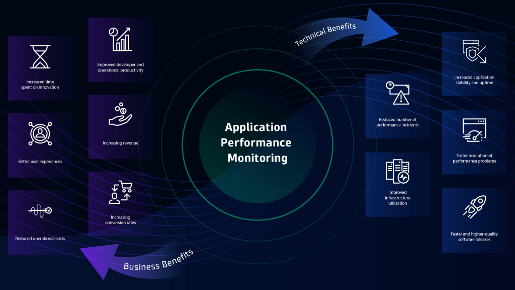 Marketing Automation