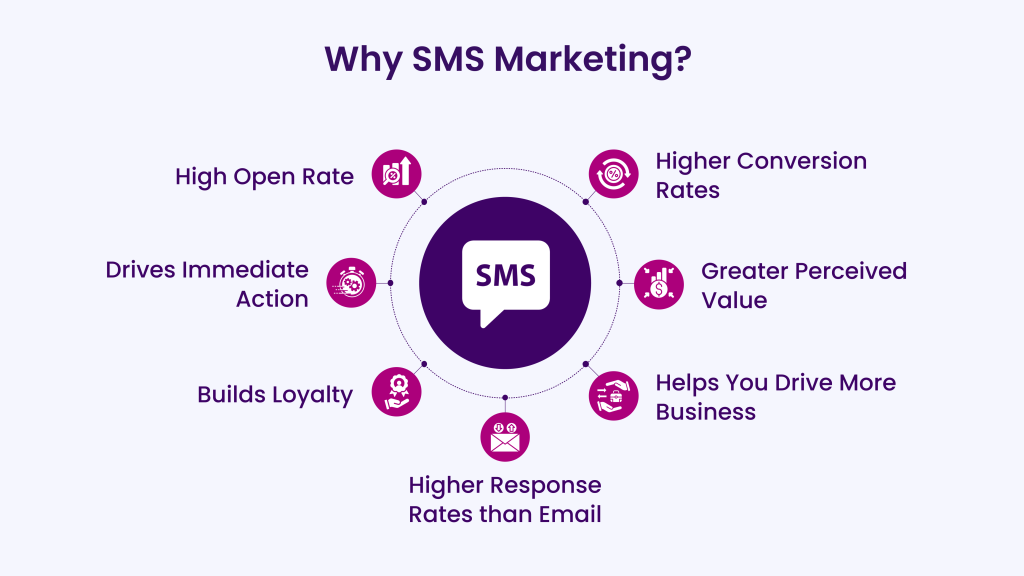 Marketing Automation