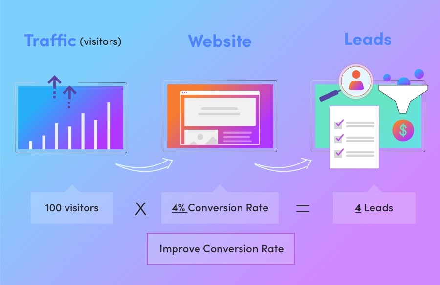 Lead Generation
