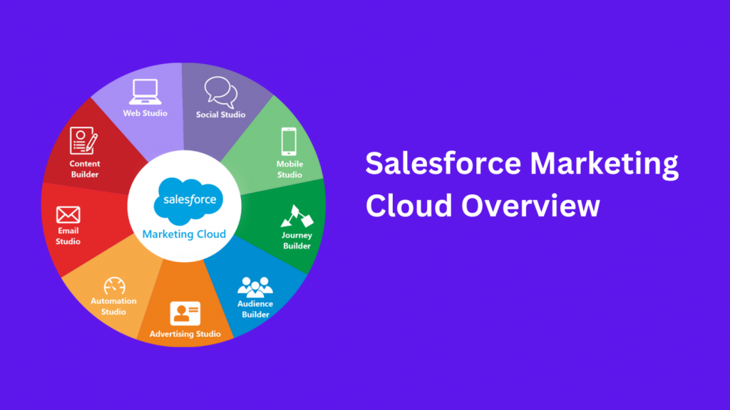 Automation In Salesforce