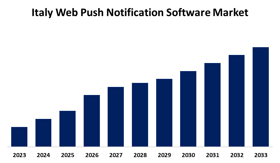 Marketing Automation