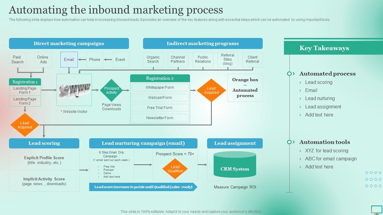 Inbound Marketing