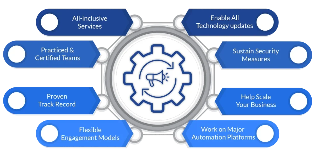 Implementation Services