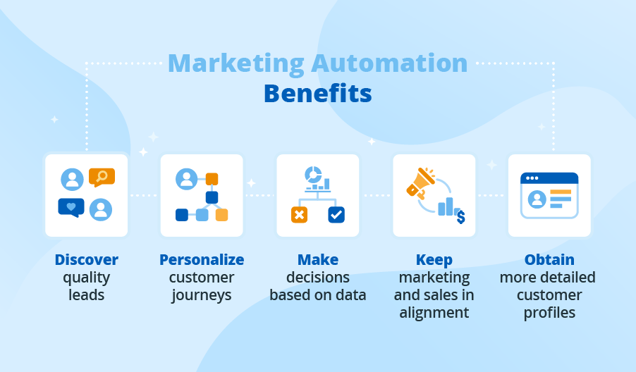 Marketing Automation