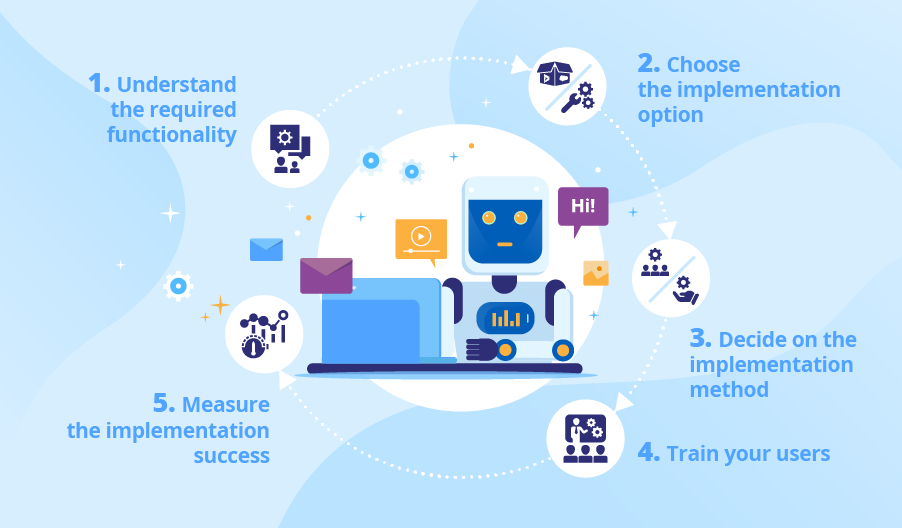 Implementation Services