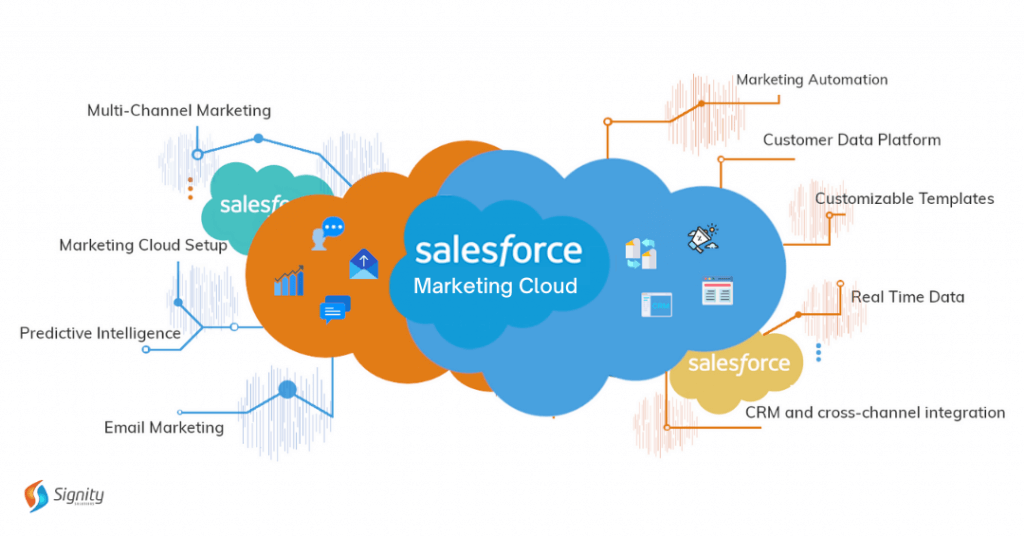 Automation In Salesforce