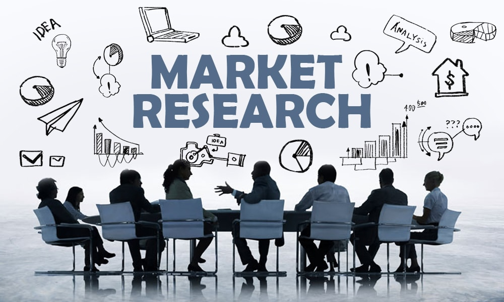 Brand Positioning Market Research