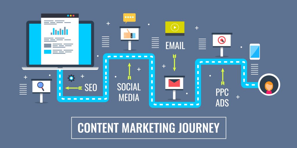 Content Marketing