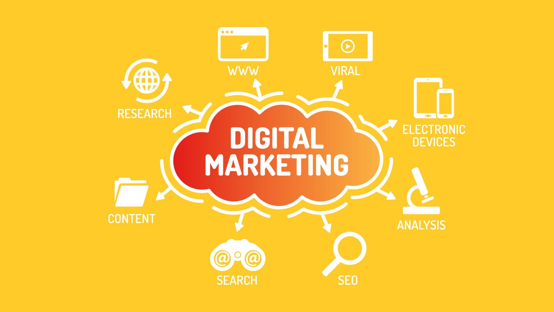 Internet Marketing