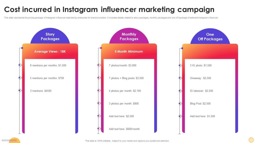 Influencer Marketing