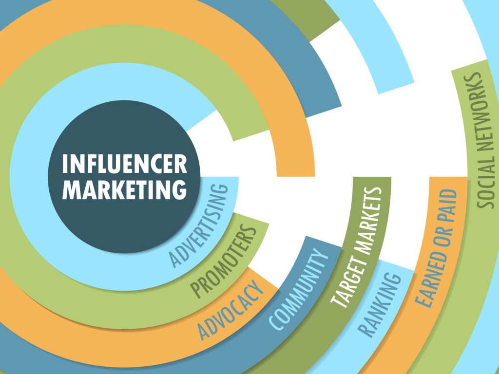 Micro Influencer Marketing Platform
