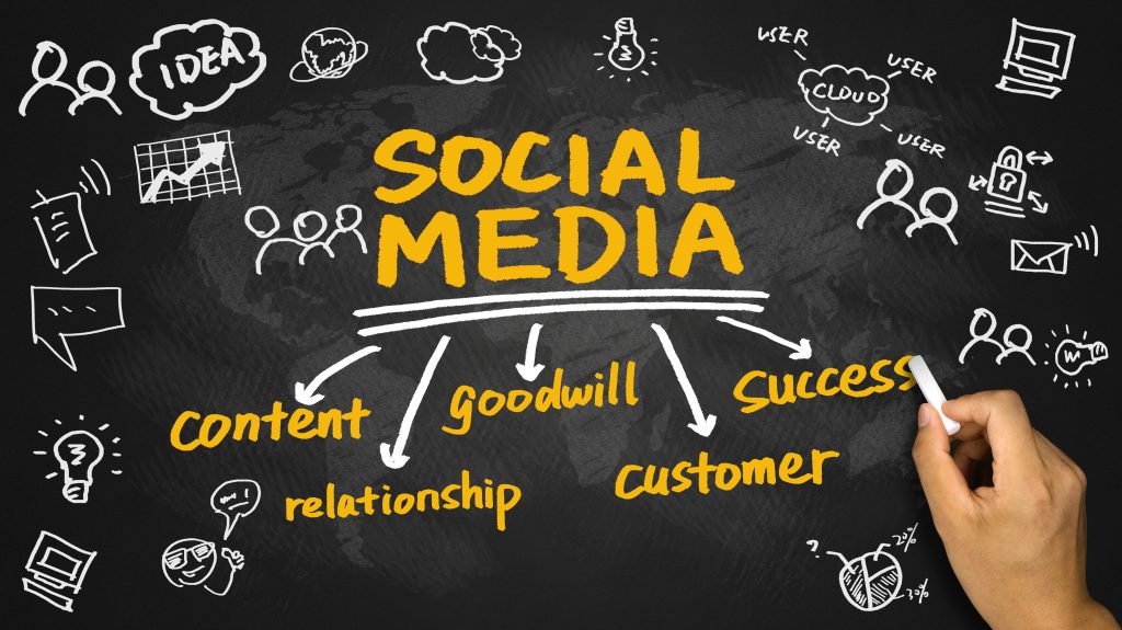 Social Media And Content Marketing